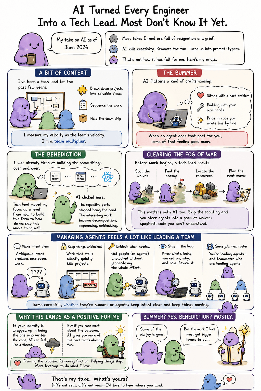 A visual TL;DR of this post: AI turned every engineer into a tech lead
