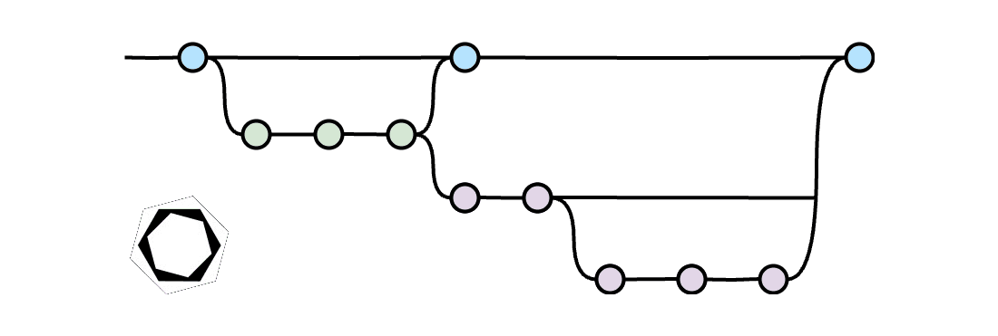 Graphite: The End of Mammoth Pull Requests? My Experience