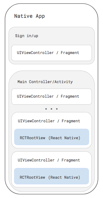 App diagram