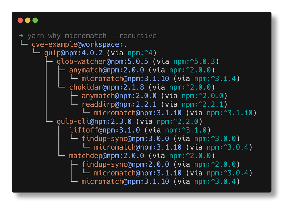 yarn why example